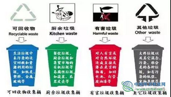 浅析“智能生活垃圾分类+再生资源回收体系” 的PPP项目模式