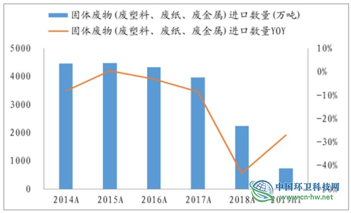 2019年上半年中国垃圾分类行业运营现状分析