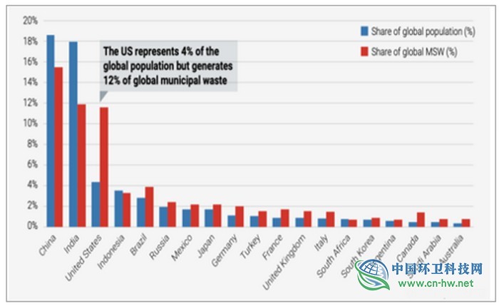 2019年上半年中国垃圾分类行业运营现状分析