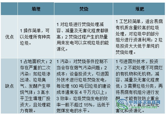 2019年上半年中国垃圾分类行业运营现状分析
