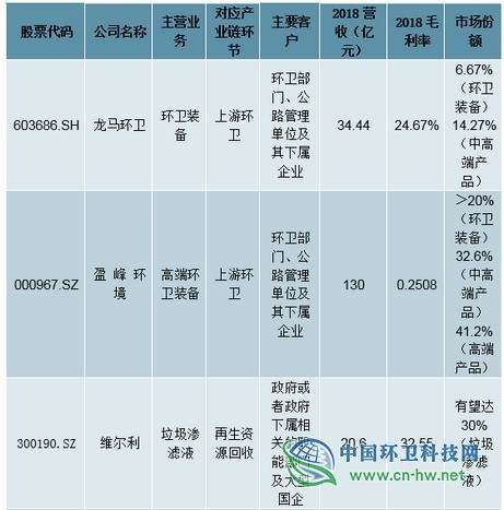 2019年上半年中国垃圾分类行业运营现状分析