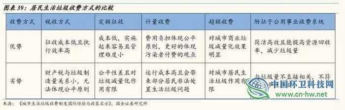 从东京看上海，垃圾处理费要交多少钱？