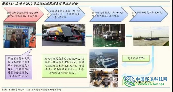 从东京看上海，垃圾处理费要交多少钱？