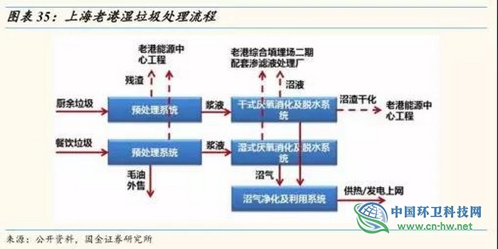 从东京看上海，垃圾处理费要交多少钱？