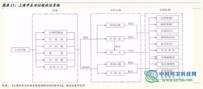 从东京看上海，垃圾处理费要交多少钱？