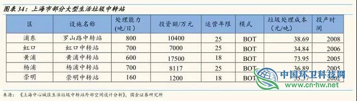 从东京看上海，垃圾处理费要交多少钱？