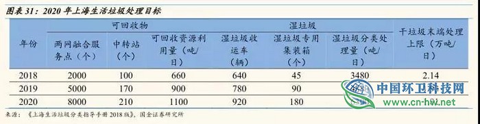 从东京看上海，垃圾处理费要交多少钱？