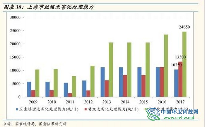 从东京看上海，垃圾处理费要交多少钱？