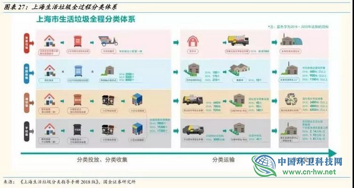 从东京看上海，垃圾处理费要交多少钱？