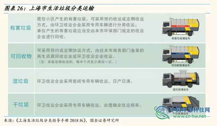 从东京看上海，垃圾处理费要交多少钱？