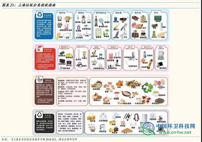 从东京看上海，垃圾处理费要交多少钱？