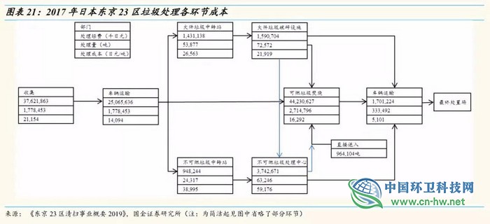 从东京看上海，垃圾处理费要交多少钱？