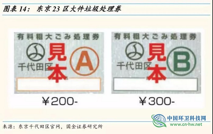 从东京看上海，垃圾处理费要交多少钱？