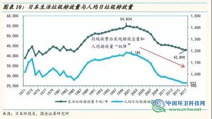 从东京看上海，垃圾处理费要交多少钱？