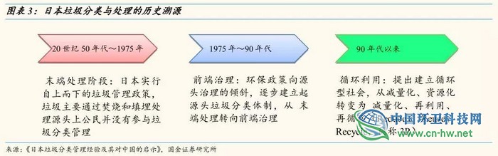 从东京看上海，垃圾处理费要交多少钱？