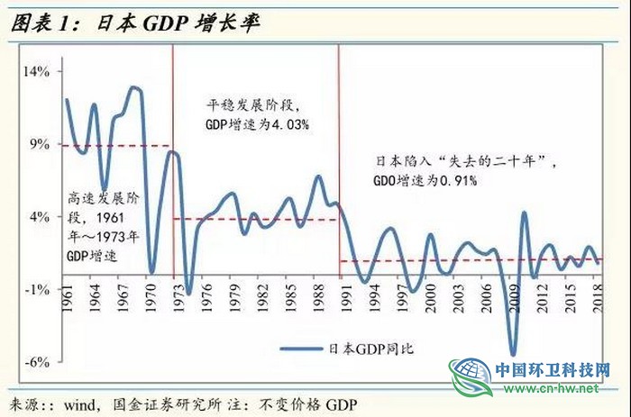 从东京看上海，垃圾处理费要交多少钱？
