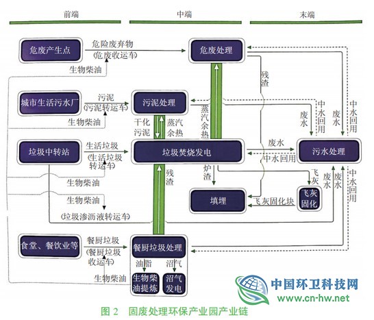 垃圾焚烧发电厂难逃“邻避效应”？四个案例给你答案！