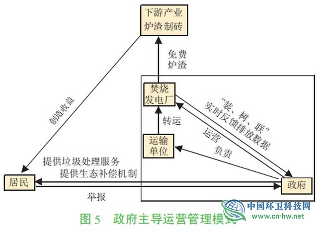 垃圾焚烧发电厂难逃“邻避效应”？四个案例给你答案！