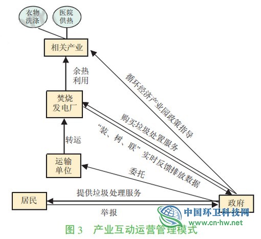 垃圾焚烧发电厂难逃“邻避效应”？四个案例给你答案！