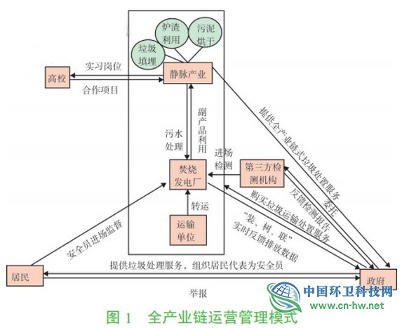 垃圾焚烧发电厂难逃“邻避效应”？四个案例给你答案！