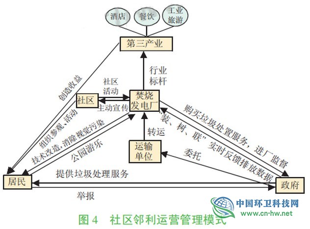 垃圾焚烧发电厂难逃“邻避效应”？四个案例给你答案！