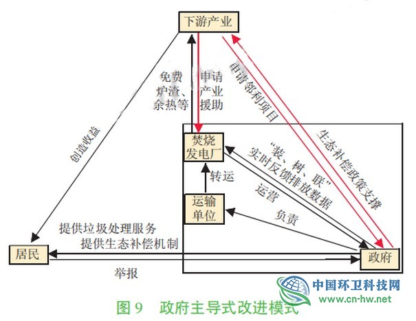 垃圾焚烧发电厂难逃“邻避效应”？四个案例给你答案！