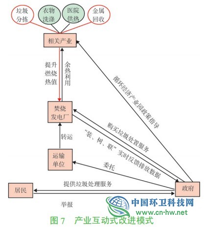垃圾焚烧发电厂难逃“邻避效应”？四个案例给你答案！