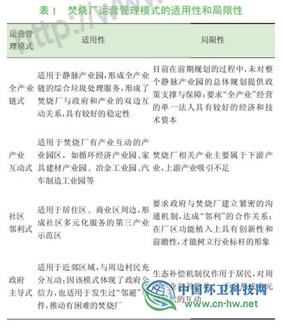 垃圾焚烧发电厂难逃“邻避效应”？四个案例给你答案！