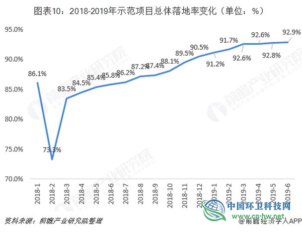 2019年上半年中国PPP项目行业市场规模与发展趋势分析