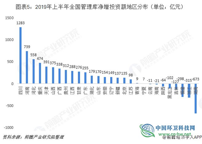 2019年上半年中国PPP项目行业市场规模与发展趋势分析