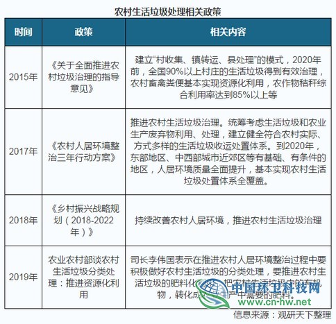 2019年中国垃圾分类发展状况:中转站、回收网点建设的市场规模将超200亿元