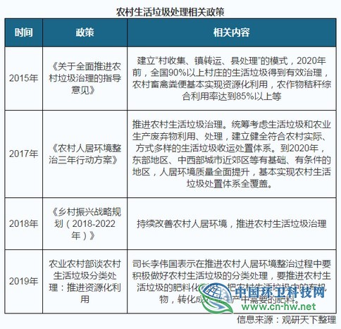 2019年中国垃圾分类发展状况：中转站、回收网点建设的市场规模将超200亿元