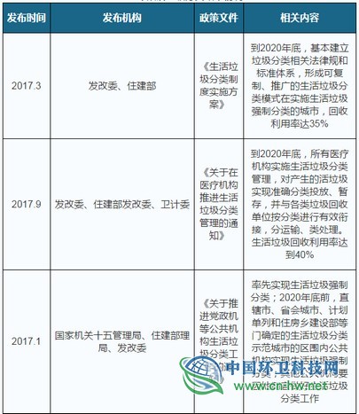 2019年中国垃圾分类发展状况：中转站、回收网点建设的市场规模将超200亿元