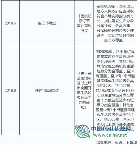 2019年中国垃圾分类发展状况：中转站、回收网点建设的市场规模将超200亿元