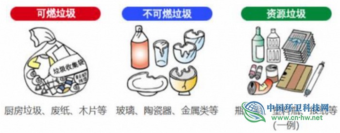 2019年中国垃圾分类发展状况:中转站、回收网点建设的市场规模将超200亿元