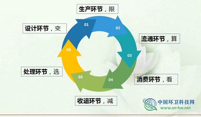 兰亚军：垃圾分类立法，重心应该放在哪儿？