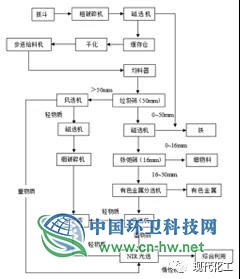 城市生活垃圾固体回收燃料在中国的发展前景