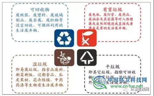 上海垃圾桶购买量同比增长105.8倍！2019年上半年垃圾桶新增需求量发展分析