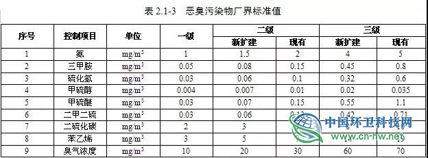 总投资28亿 2019-2025年青海拟新建四个生活垃圾焚烧发电厂