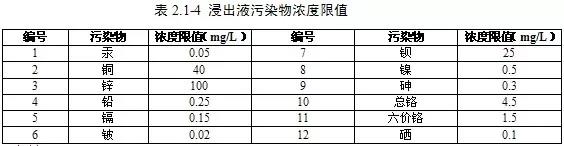 总投资28亿 2019-2025年青海拟新建四个生活垃圾焚烧发电厂