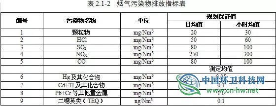 总投资28亿 2019-2025年青海拟新建四个生活垃圾焚烧发电厂