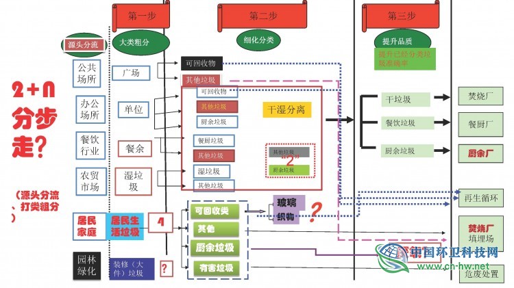 赵华国：垃圾分类下的废纺何去何从