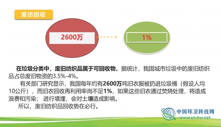赵华国：垃圾分类下的废纺何去何从