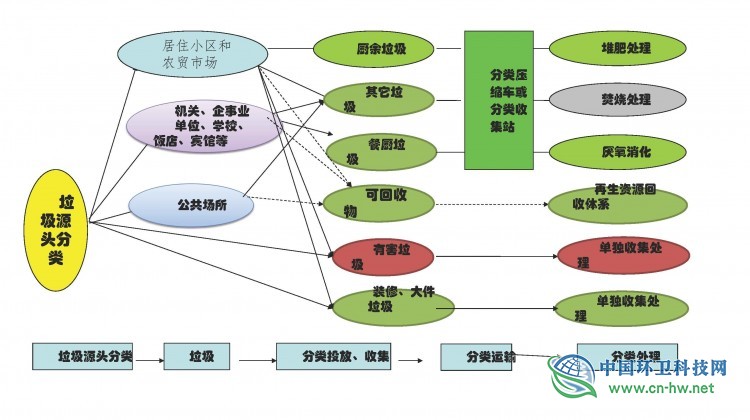 赵华国：垃圾分类下的废纺何去何从