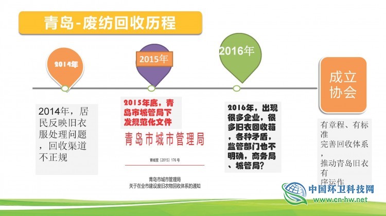 赵华国：垃圾分类下的废纺何去何从