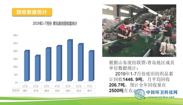 赵华国：垃圾分类下的废纺何去何从