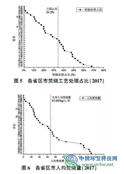 观点 | 我国生活垃圾焚烧发展现状与趋势