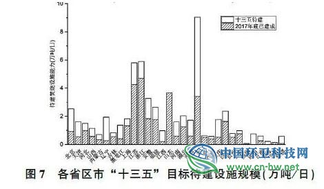 观点 | 我国生活垃圾焚烧发展现状与趋势