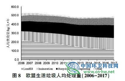 观点 | 我国生活垃圾焚烧发展现状与趋势