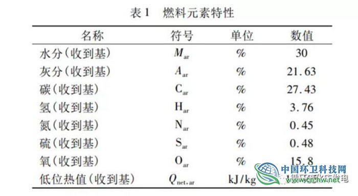 浅析大容量生活垃圾循环流化床焚烧炉的技术特点与调试运行